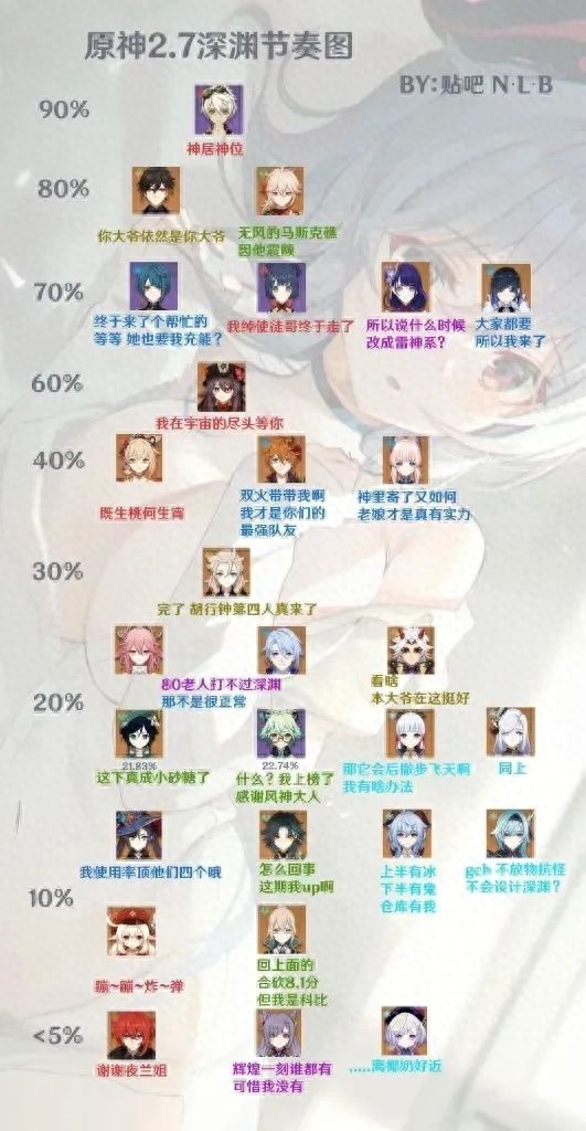 虛榮新手入坑推薦_原神新手入坑攻略_dnf新手入坑職業(yè)