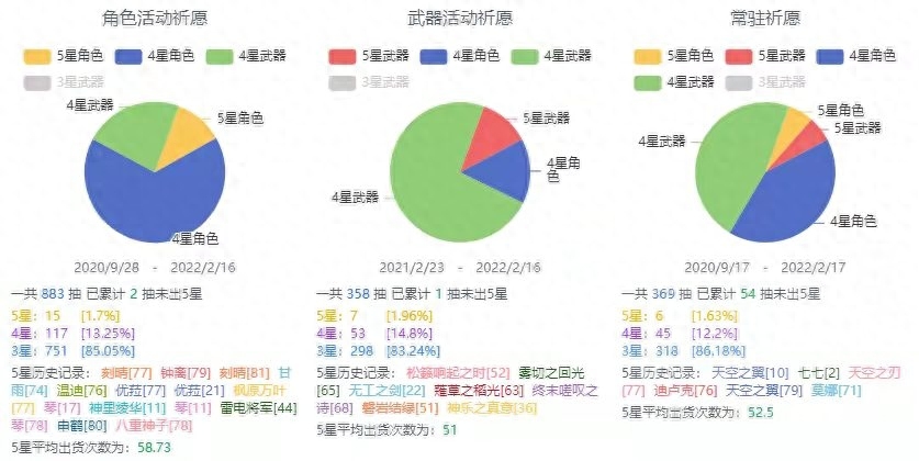 原神新手入坑攻略_新手現在入坑魔獸世界_鎖鏈戰記新手入坑必看