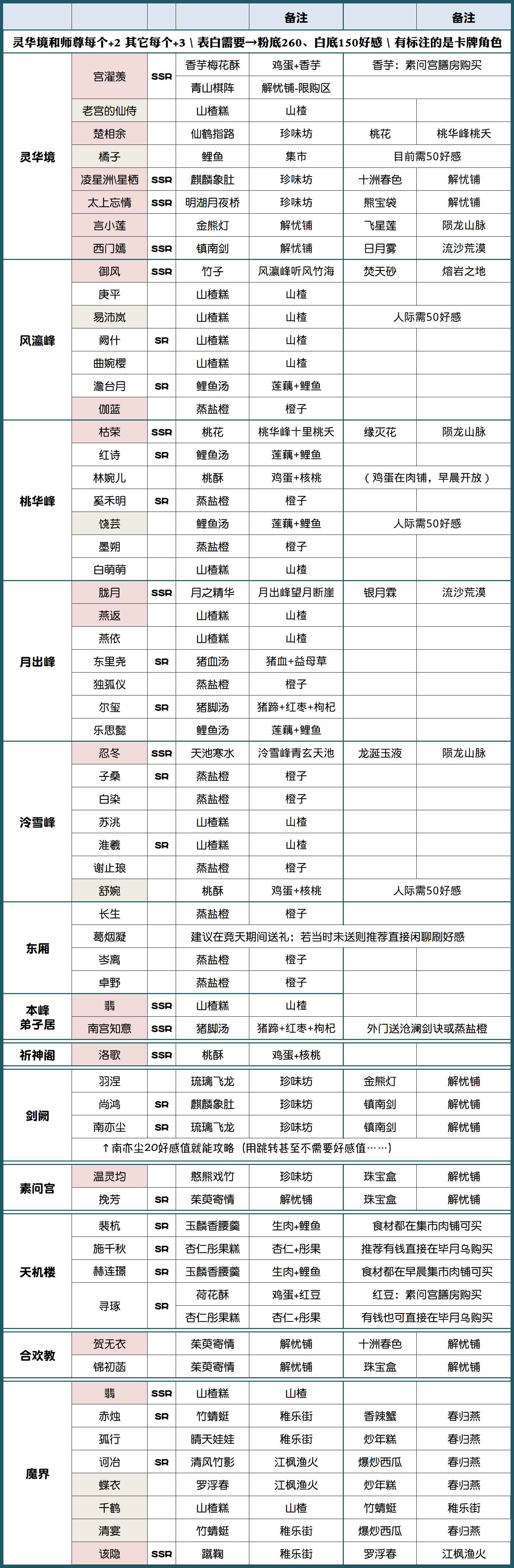 游戲策劃攻略_策略游戲攻略_策劃的游戲
