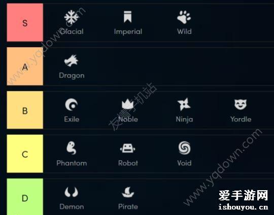 手機(jī)云頂之奕陣容陣容攻略_手機(jī)版云頂之弈攻略_手機(jī)游戲云頂之弈